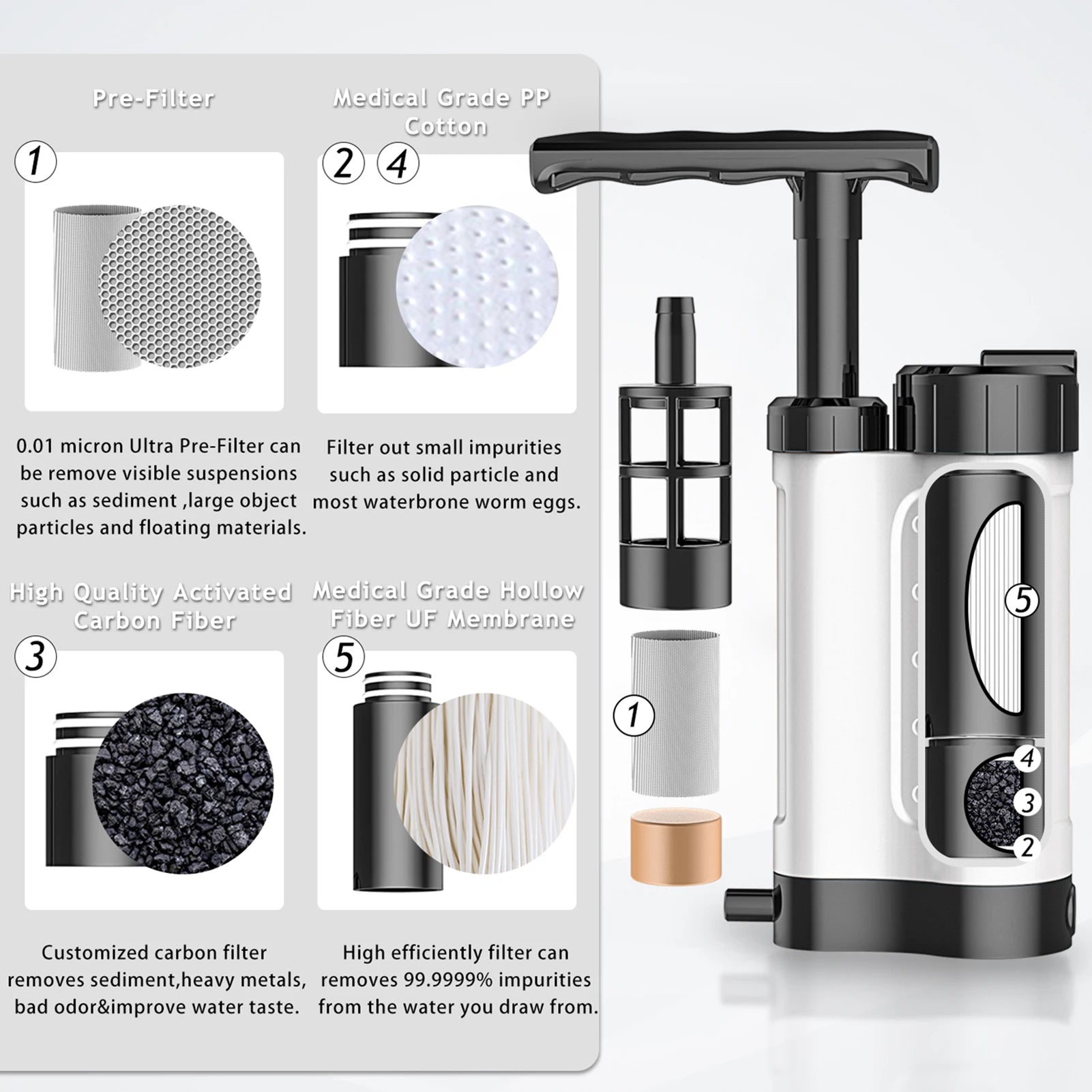 Portable Water Purifier Pump OrraWild